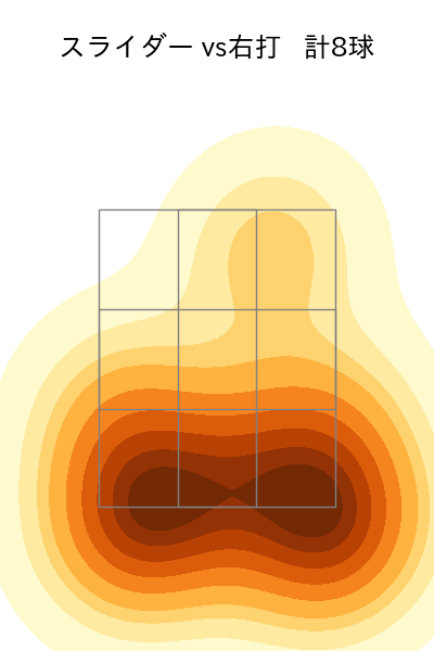 エンス 配球ヒートマップ(2023年4月)