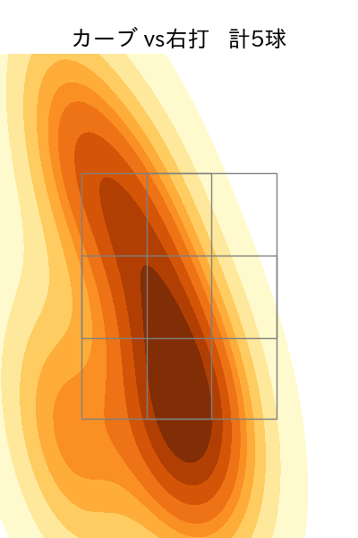 エンス 配球ヒートマップ(2023年4月)