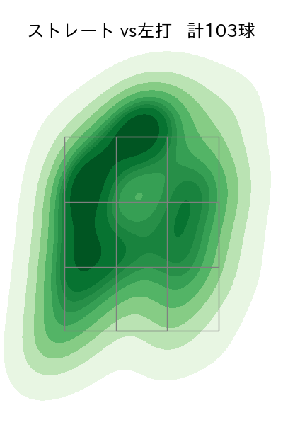 髙橋 光成 配球ヒートマップ(2023年5月)