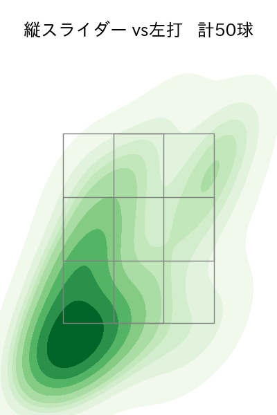 髙橋 光成 配球ヒートマップ(2023年5月)