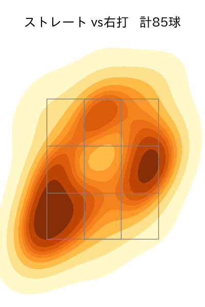 髙橋 光成 配球ヒートマップ(2023年5月)