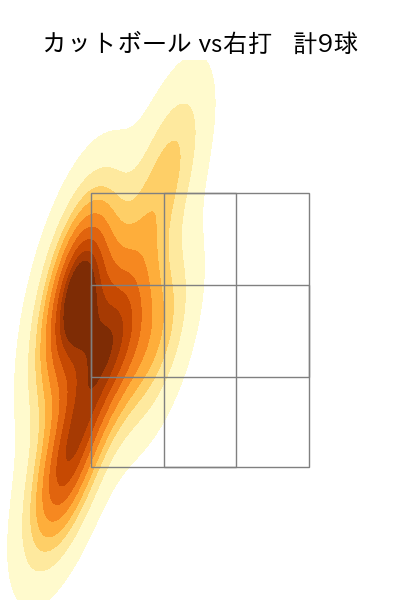 髙橋 光成 配球ヒートマップ(2023年5月)