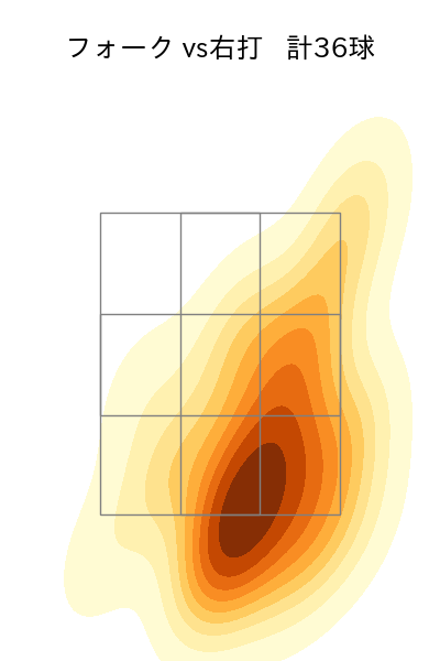 髙橋 光成 配球ヒートマップ(2023年5月)