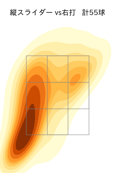 髙橋 光成 配球ヒートマップ(2023年5月)
