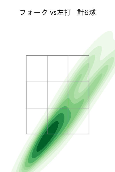 増田 達至 配球ヒートマップ(2023年5月)