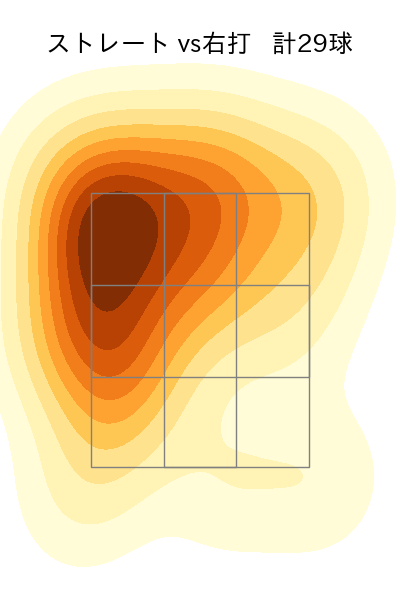 増田 達至 配球ヒートマップ(2023年5月)