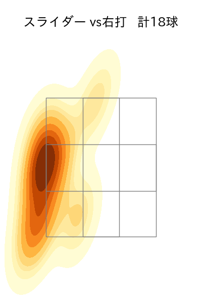 増田 達至 配球ヒートマップ(2023年5月)
