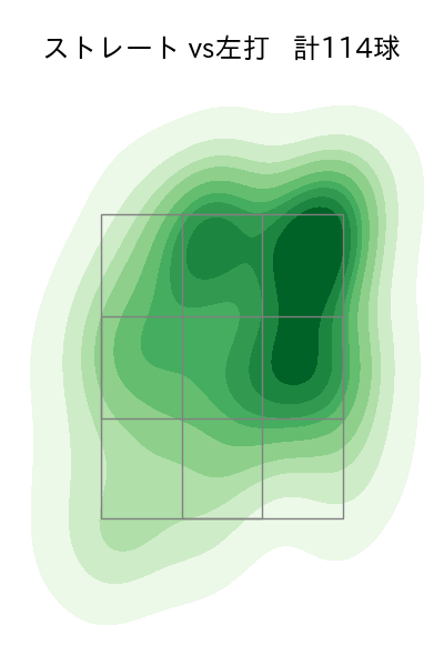 松本 航 配球ヒートマップ(2023年5月)