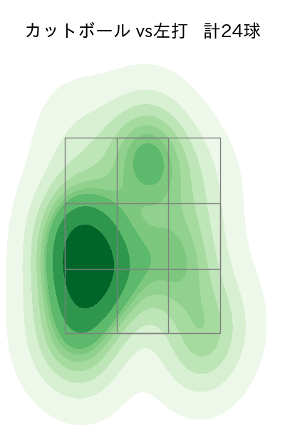 松本 航 配球ヒートマップ(2023年5月)