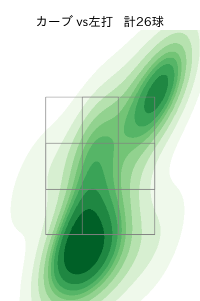 松本 航 配球ヒートマップ(2023年5月)