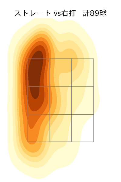 松本 航 配球ヒートマップ(2023年5月)