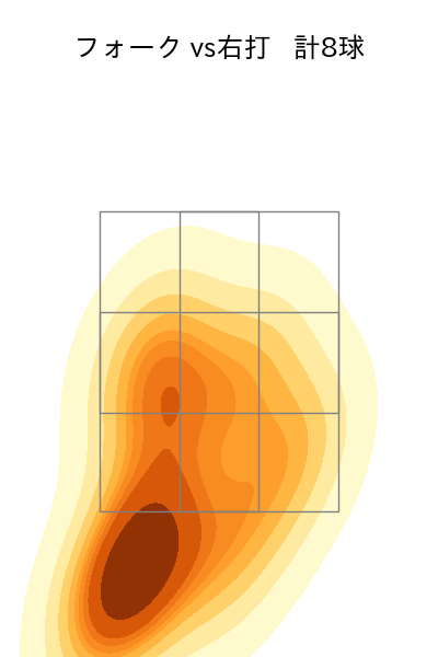 松本 航 配球ヒートマップ(2023年5月)