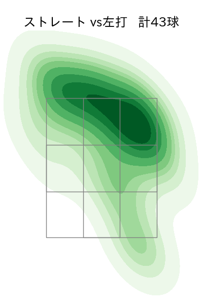 佐藤 隼輔 配球ヒートマップ(2023年5月)