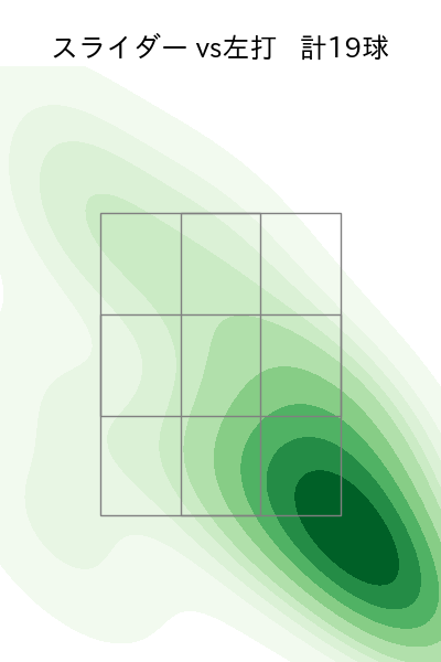 佐藤 隼輔 配球ヒートマップ(2023年5月)