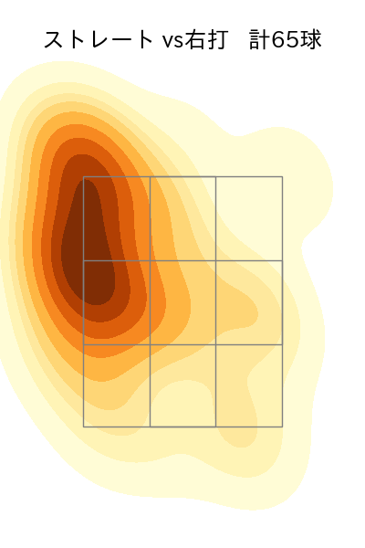 佐藤 隼輔 配球ヒートマップ(2023年5月)