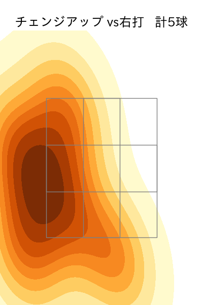 佐藤 隼輔 配球ヒートマップ(2023年5月)