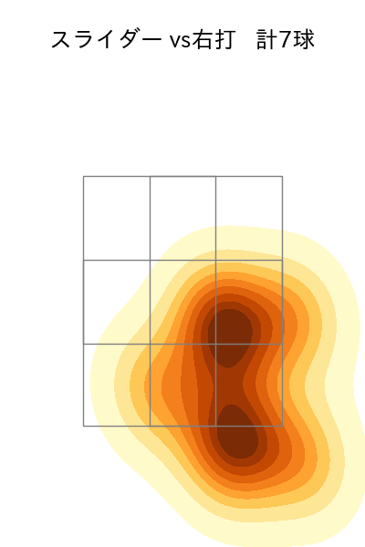 佐藤 隼輔 配球ヒートマップ(2023年5月)