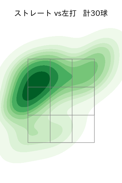 平井 克典 配球ヒートマップ(2023年5月)