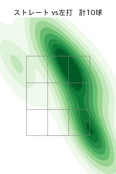 佐々木 健 配球ヒートマップ(2023年5月)