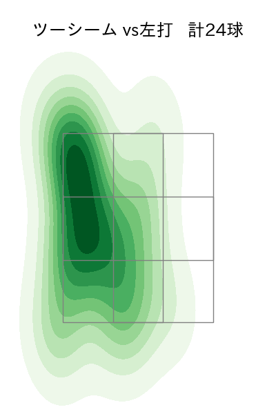 佐々木 健 配球ヒートマップ(2023年5月)