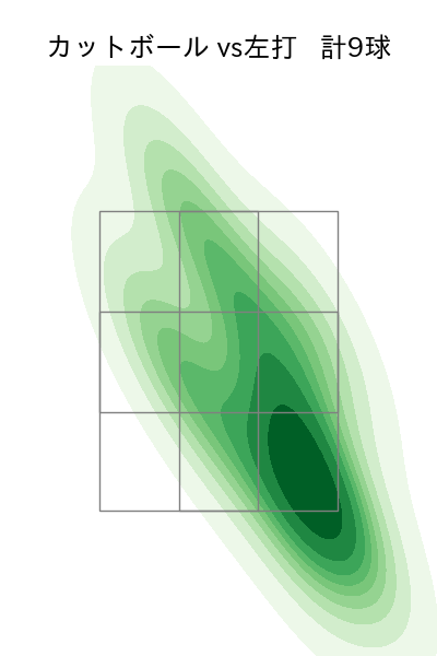 佐々木 健 配球ヒートマップ(2023年5月)