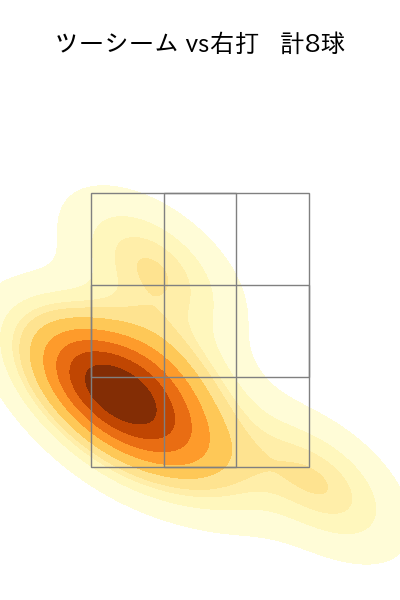 佐々木 健 配球ヒートマップ(2023年5月)