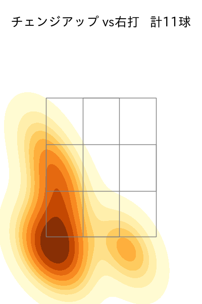佐々木 健 配球ヒートマップ(2023年5月)