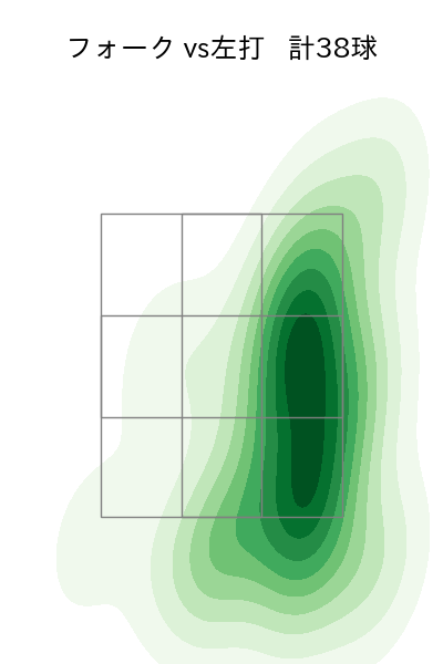 森脇 亮介 配球ヒートマップ(2023年5月)