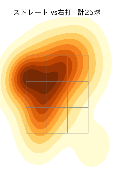森脇 亮介 配球ヒートマップ(2023年5月)