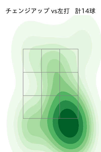 田村 伊知郎 配球ヒートマップ(2023年5月)