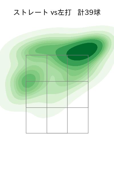 ボー・タカハシ 配球ヒートマップ(2023年5月)