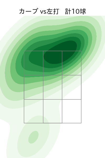 ボー・タカハシ 配球ヒートマップ(2023年5月)
