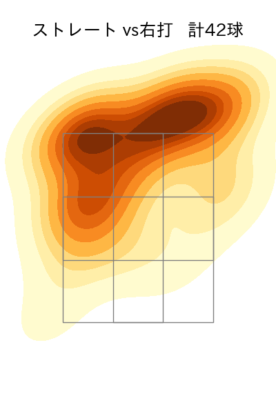 ボー・タカハシ 配球ヒートマップ(2023年5月)