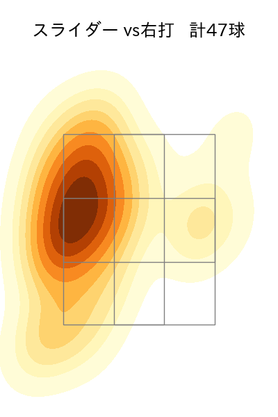 ボー・タカハシ 配球ヒートマップ(2023年5月)