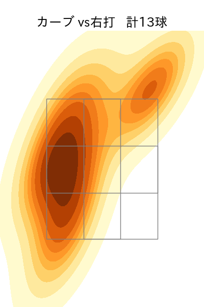 ボー・タカハシ 配球ヒートマップ(2023年5月)