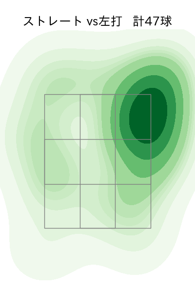 今井 達也 配球ヒートマップ(2023年5月)
