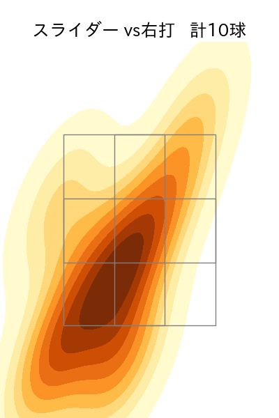 大曲 錬 配球ヒートマップ(2023年5月)