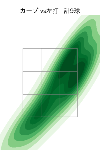 平良 海馬 配球ヒートマップ(2023年5月)