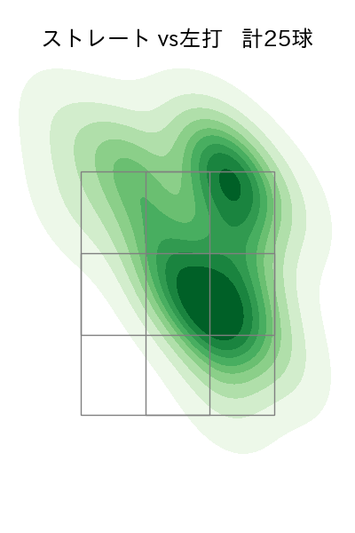 エンス 配球ヒートマップ(2023年5月)