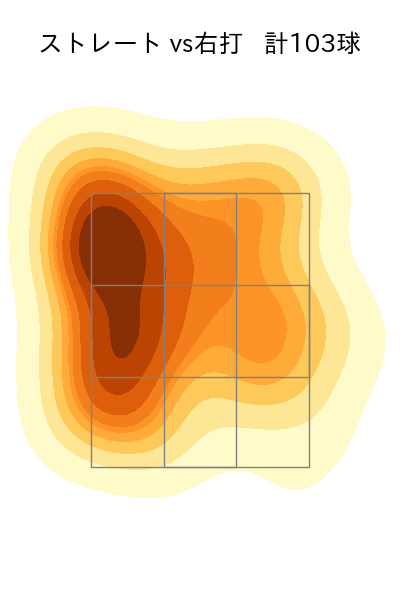 エンス 配球ヒートマップ(2023年5月)
