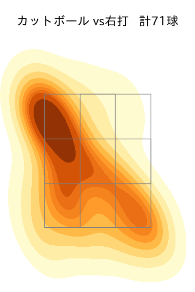 エンス 配球ヒートマップ(2023年5月)