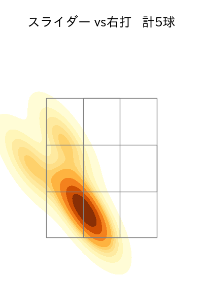 エンス 配球ヒートマップ(2023年5月)