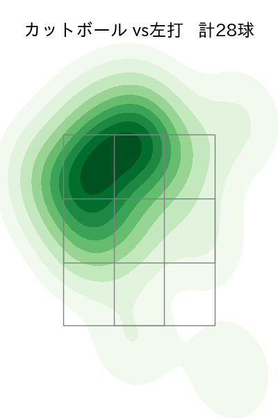 髙橋 光成 配球ヒートマップ(2023年6月)