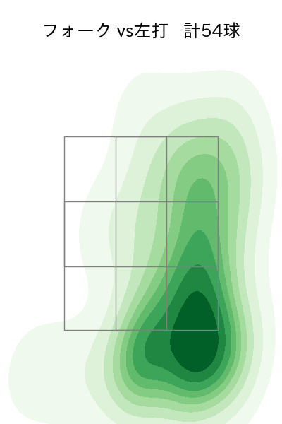 髙橋 光成 配球ヒートマップ(2023年6月)
