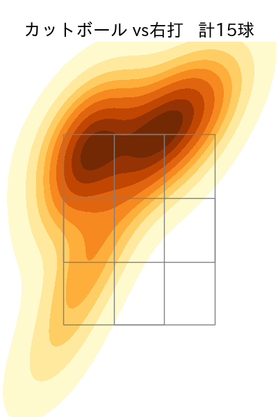 髙橋 光成 配球ヒートマップ(2023年6月)