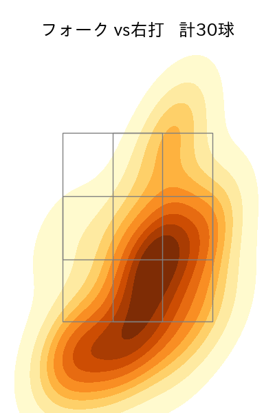 髙橋 光成 配球ヒートマップ(2023年6月)