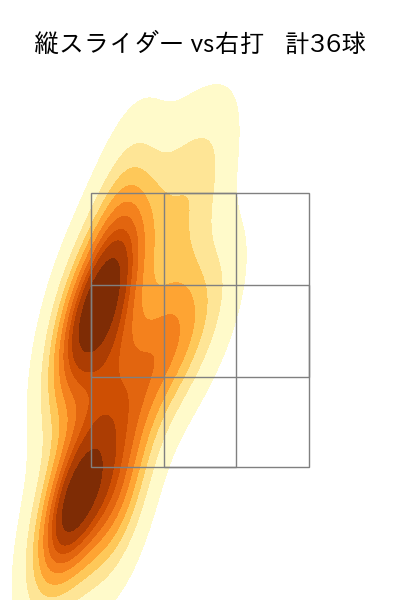 髙橋 光成 配球ヒートマップ(2023年6月)