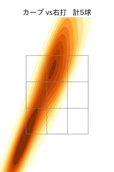 髙橋 光成 配球ヒートマップ(2023年6月)