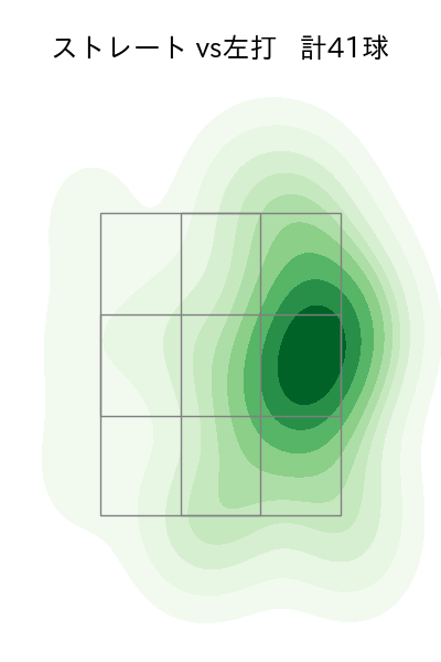 増田 達至 配球ヒートマップ(2023年6月)