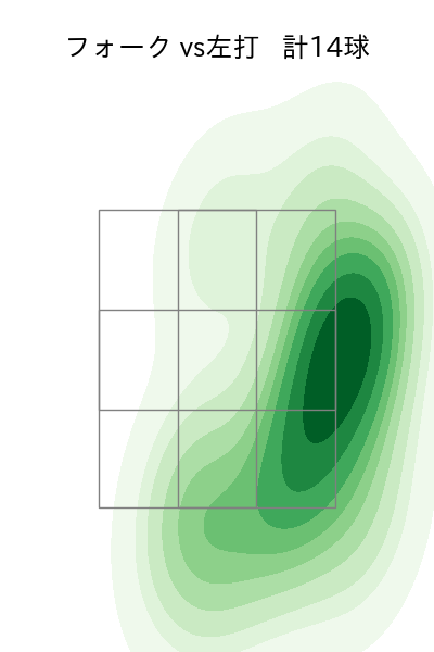 増田 達至 配球ヒートマップ(2023年6月)